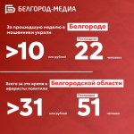 Более 31 млн рублей украли мошенники у белгородцев за прошедшую неделю - Изображение