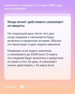 Всё, что нужно знать о самозапрете на выдачу кредитов..