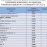 Информация о ценах на продовольственные товары, подлежащие мониторингу, на территории  Ракитянского района по состоянию на 16.04.2025 г.. - Ракитянский район