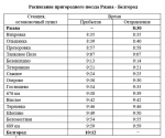 Пригородный поезд из Белгорода в Ржаву продолжит курсировать до конца октября
