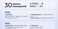 Вячеслав Гладков проинформировал о восстановлении повреждённых в результате атак ВСУ домовладений - Сетевое издание Знамя 31