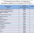 Информация о ценах на продовольственные товары, подлежащие мониторингу, на территории Ракитянского района по состоянию на 03.06.2025 года. - Ракитянский район