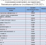 Информация о ценах на продовольственные товары, подлежащие мониторингу, на территории  Ракитянского района по состоянию на 25.06.2025 г.. - Ракитянский район