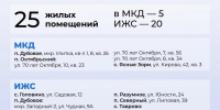 Вячеслав Гладков проинформировал о восстановлении повреждённых в результате атак ВСУ домовладений - Сетевое издание Знамя 31
