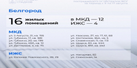 За прошедшую неделю в Белгороде после массированных атак беспилотников повреждено более 100 жилых помещений - Belnovosti.Ru