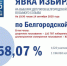 В Белгородской области завершились выборы - Belnovosti.Ru