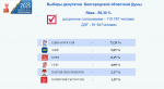 vibory1509