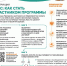 О результатах работы по финансовой грамотности в Белгородской области за 1 полугодие 2025 года - Департамент финансов и бюджетной политики Белгородской области