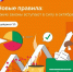 Законы, вступающие в силу в октябре 2025 года - Департамент финансов и бюджетной политики Белгородской области