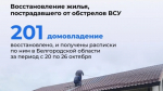 Вячеслав Гладков сообщил о восстановлении 45 жилых помещений в Белгородском районе