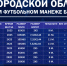 Начало заявочной кампании зимних областных соревнований по футболу сезона 2025-2026 годов - Федерация футбола