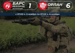 Семь беспилотников сбили за сутки подразделения «БАРС-Белгород» и «Орлан»