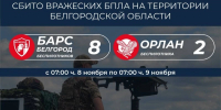 Вячеслав Гладков сообщил о ликвидации 10 БПЛА подразделениями «БАРС-Белгород» и «Орлан» за сутки - Сетевое издание Знамя 31