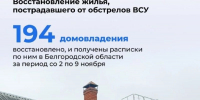 Вячеслав Гладков сообщил о восстановлении 194 повреждённых в результате атак ВСУ домовладений - Сетевое издание Знамя 31