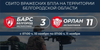 Вячеслав Гладков: За сутки подразделения «БАРС-Белгород» и «Орлан» ликвидировали 14 вражеских БПЛА - Сетевое издание Знамя 31
