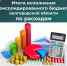 Подведены итоги исполнения консолидированного бюджета Белгородской области за 10 месяцев 2025 года - Департамент финансов и бюджетной политики Белгородской области