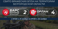 Подразделения «БАРС-Белгород» и «Орлан» ликвидировали шесть БПЛА в регионе - Сетевое издание Знамя 31