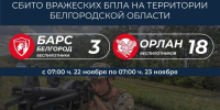 Вячеслав Гладков: Подразделения «БАРС-Белгород» и «Орлан» за сутки уничтожили 21 вражеский БПЛА - Сетевое издание Знамя 31