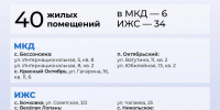 Вячеслав Гладков: 229 домов были восстановлены в Белгородской области за неделю - Сетевое издание Знамя 31