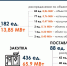 9325409405450.00_09_58_05.Still005.jpg - Губернатор и правительство
