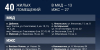 Вячеслав Гладков: 40 жилых объектов было восстановлено в Белгородском округе за неделю - Сетевое издание Знамя 31