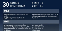Вячеслав Гладков сообщил о восстановлении 177 домов и квартир в Белгородской области за неделю - Сетевое издание Знамя 31