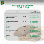 Продолжаем делиться актуальными ценами на социально значимые продукты питания в поселениях нашего муниципалитета.