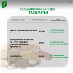 Продолжаем делиться актуальными ценами на социально значимые продукты питания в поселениях нашего муниципалитета.