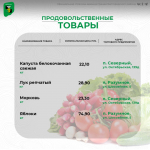 Продолжаем делиться актуальными ценами на социально значимые продукты питания в поселениях нашего муниципалитета.