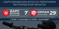 36 БПЛА ВСУ были ликвидированы в Белгородской области за сутки - Сетевое издание Знамя 31