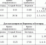 Вниманию пассажиров! - Минтранс Белгородской области