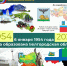 6 января 1954 года - День образования Белгородской области - Департамент финансов и бюджетной политики Белгородской области