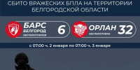 38 БПЛА были ликвидированы в Белгородской области за сутки - Сетевое издание Знамя 31