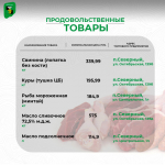 Представляем вам актуальные цены на социально значимые продукты питания в поселениях нашего муниципалитета.