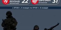 Бойцы «БАРС-Белгород» и «Орлан» ликвидировали 53 вражеских беспилотника за сутки - Комсомольская Правда