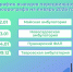 Передвижной флюрограф начал свою работу в январе. - Администрация Белгородского района
