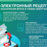 Белгородцы смогут продлить рецепты на лекарства через мобильное приложение - Сетевое издание Знамя 31