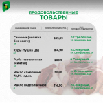 Продолжаем еженедельную рубрику с актуальной информацией о ценах на социально значимые продукты питания в поселениях нашего муниципалитета.