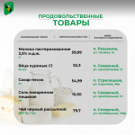 Продолжаем еженедельную рубрику с актуальной информацией о ценах на социально значимые продукты питания в поселениях нашего муниципалитета.