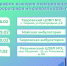 Делимся графиком выездов передвижного флюорографа в поселениях нашего муниципалитета на февраль 2026 года. - Администрация Белгородского района