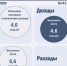 Исполнение бюджета Белгородской области по доходам и расходам за 1 месяц 2026 года: - Департамент финансов и бюджетной политики Белгородской области