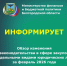 Обзор изменения законодательства в сфере закупок отдельными видами юрлиц за февраль 2026 года - Торгово-промышленная палата