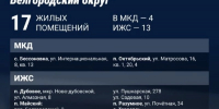 Вячеслав Гладков сообщил о восстановлении 146 домов и квартир в области за неделю - Сетевое издание Знамя 31