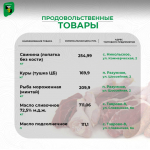 Представляем свежие и актуальные цены на социально значимые продукты питания.