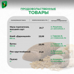 Представляем свежие и актуальные цены на социально значимые продукты питания.