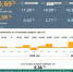 Информационно-аналитический комментарий Банка России об инфляции в Белгородской области 
в феврале 2026 года - Департамент финансов и бюджетной политики Белгородской области