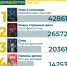 Изображение «Медиалогии» - Fonar.Tv