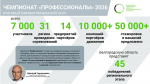 45 белгородских «Профессионалов» представят регион на межрегиональном этапе чемпионата