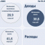 Исполнение бюджета Белгородской области по доходам и расходам за 3 месяца 2026 года: - Департамент финансов и бюджетной политики Белгородской области