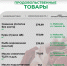 Продолжаем делиться актуальными ценами на социально значимые продукты питания в поселениях нашего муниципалитета. - Администрация Белгородского района